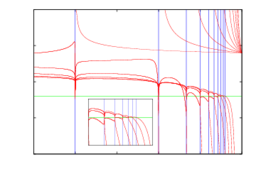 orbital pairing schemes for H2