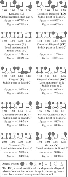 orbital pairing schemes for H2