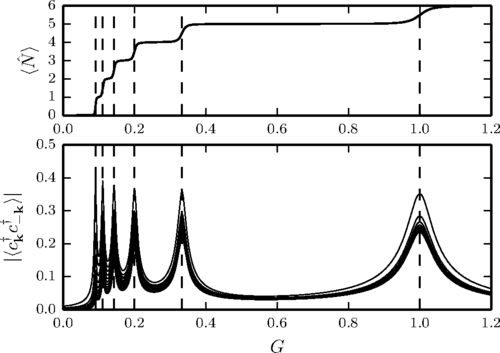 read-green resonances